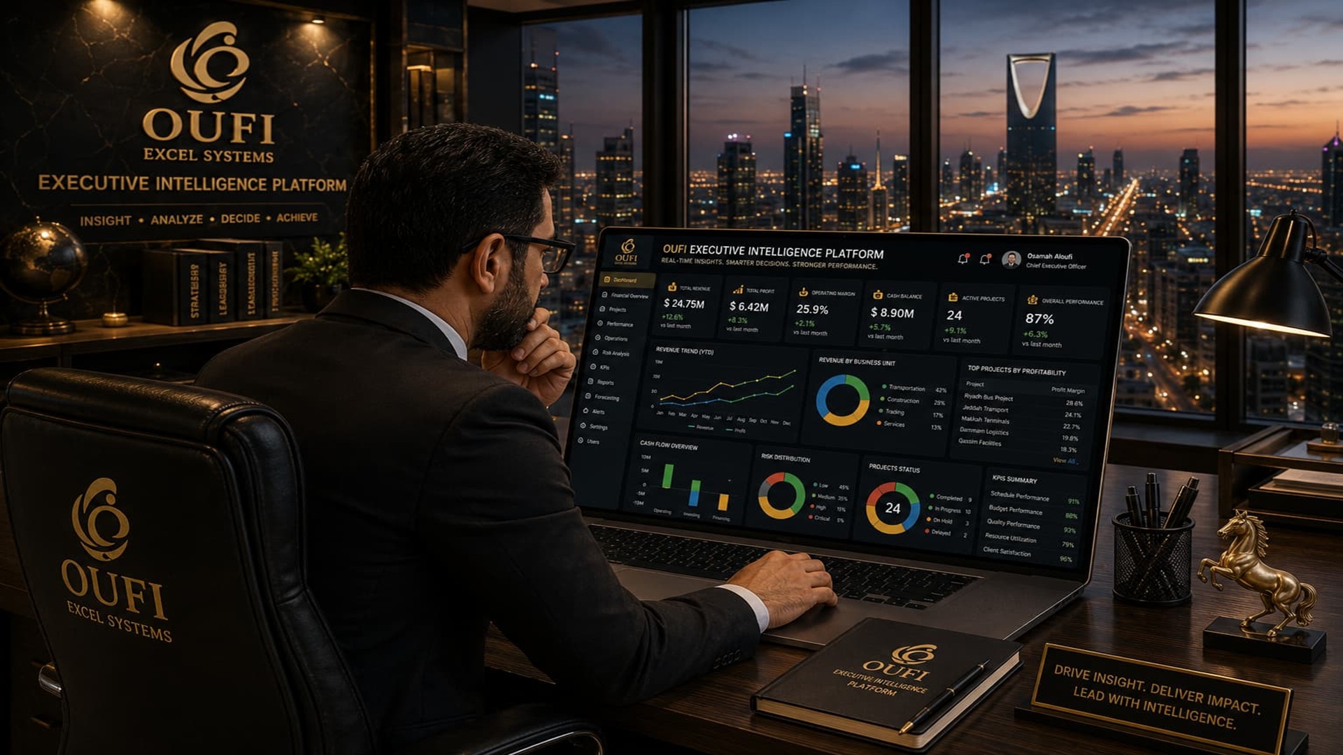 OUFI Workforce Intelligence