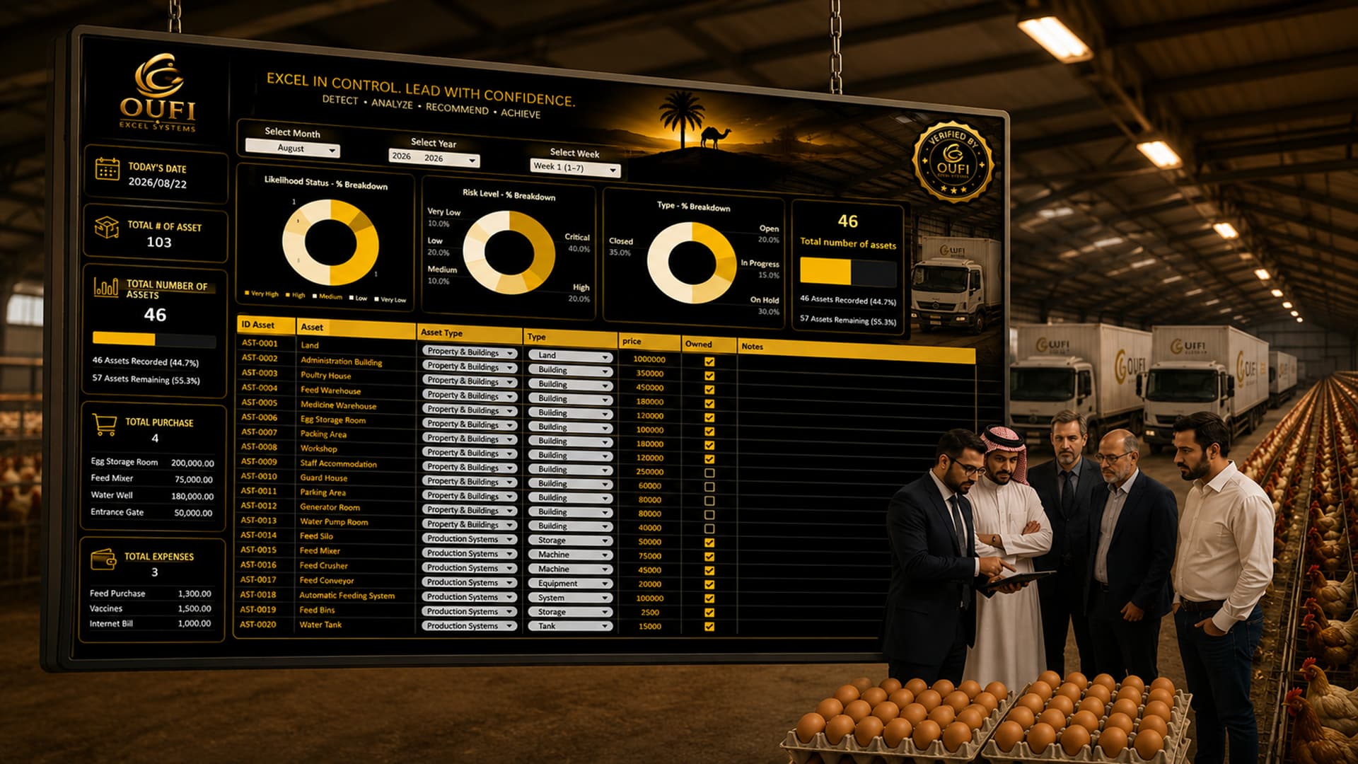 OUFI Project Management